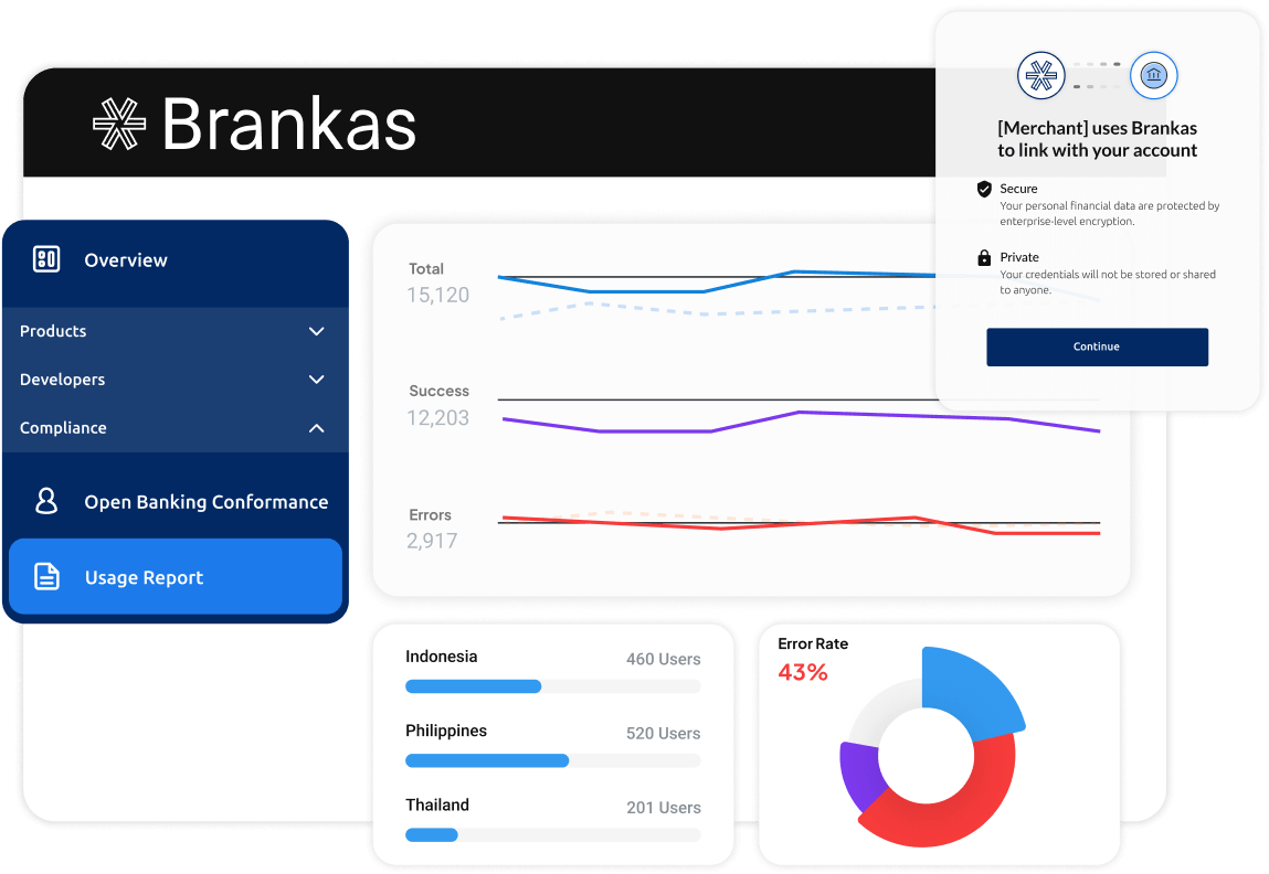 Build for any compliance standard, globally. Build for any compliance standard, globally.