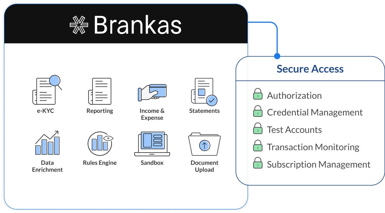 ISO 27001 secure access ISO 27001 secure access