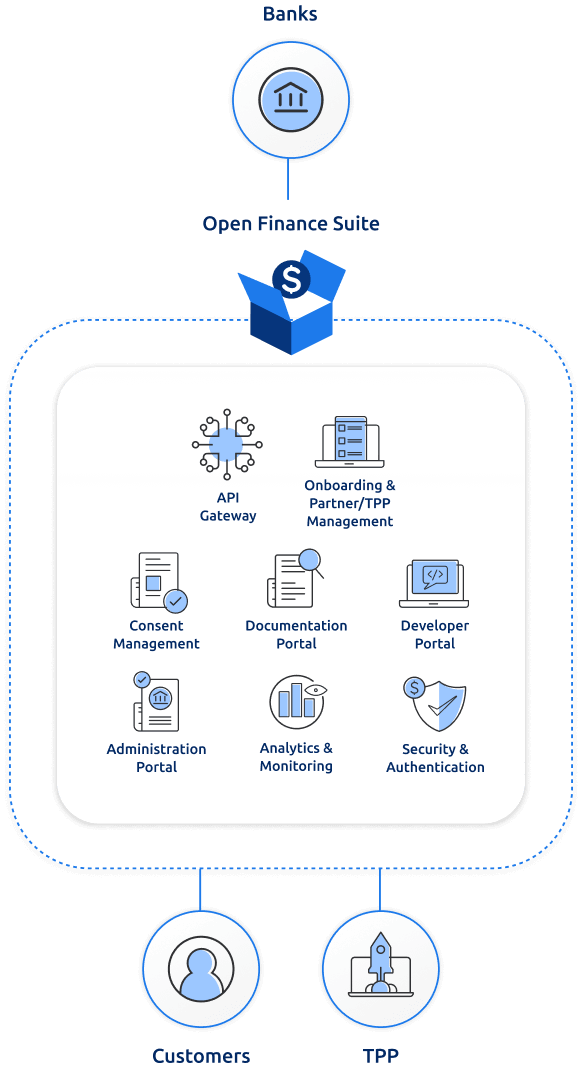 Open Finance Suite Open Finance Suite